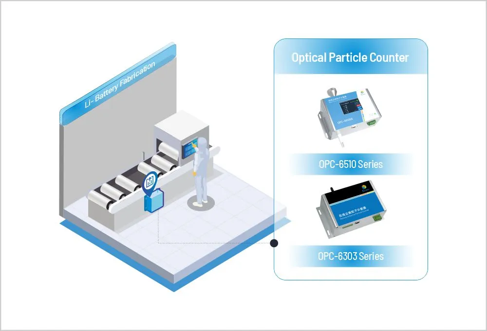 Solution de surveillance de contamination de fabrication Li-batterie cubique