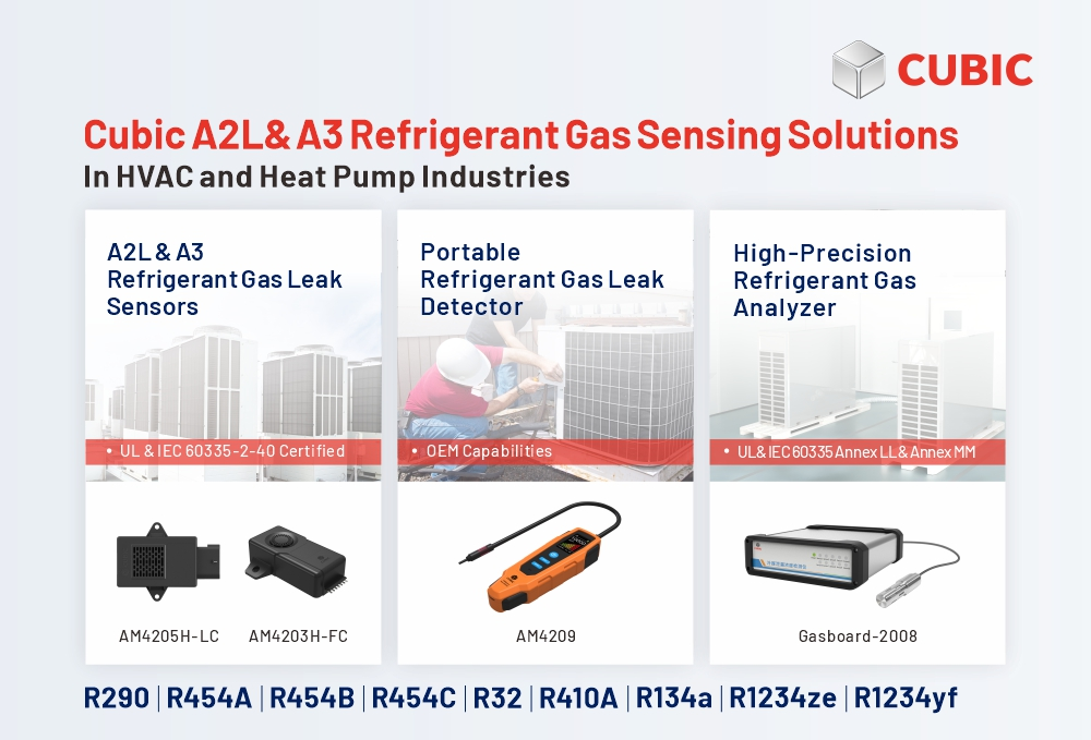Solutions de détection de fuite de réfrigérant cubique dans les industries HVAC & R et pompe à chaleur en Europe