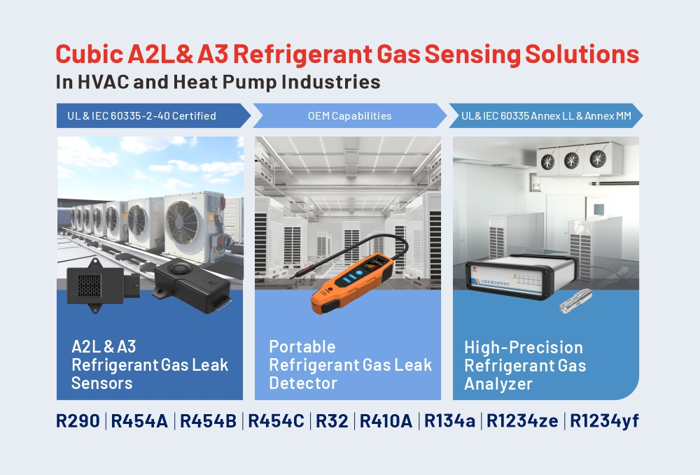 Solutions complètes de détection de gaz réfrigérant cubique A2L et A3 dans les industries de CVC et de pompes à chaleur