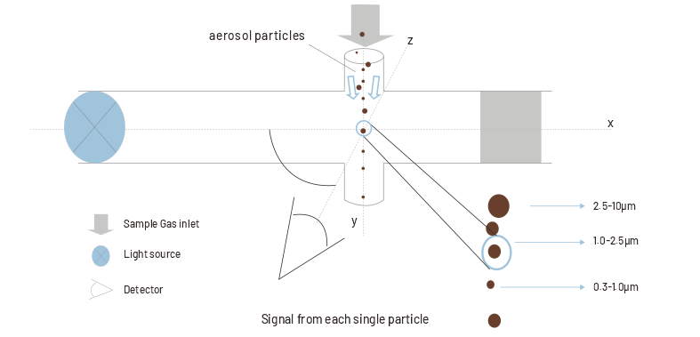Diffusion de la lumière